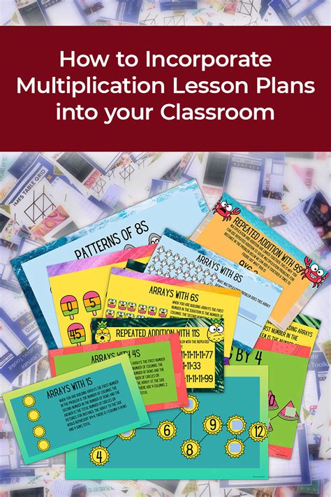 How To Incorporate Multiplication Lesson Plans Into Your Classroom