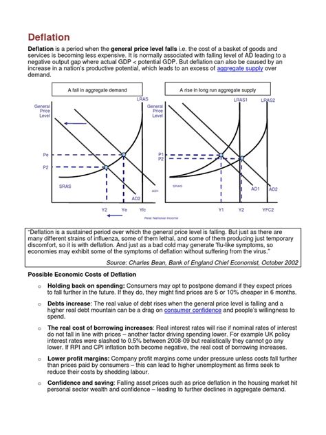 Deflation - A Level Economics | Deflation | Recession