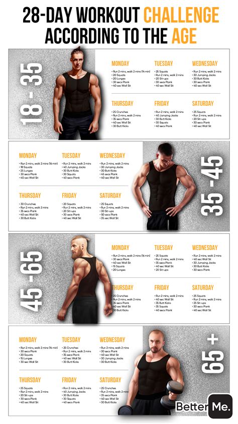 28 Days Challenge To Gain Muscles💪🏻🏋🏻‍♂️🥩 In 2021 Body Transformation Workout Full Body