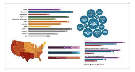 2023 Poll Americans Views On Climate Change And Policy In 10 Charts