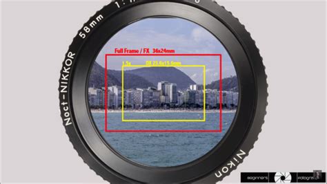 Tudo sobre lentes fotográficas Quais os tipos Diferenças Quando usar