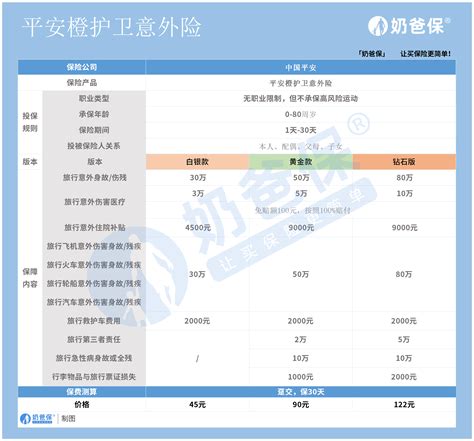 平安橙护卫意外险的亮点是什么？购买意外险要注意哪些问题？ 知乎