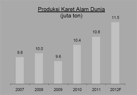 Makalah Ekonomi Pertanian Komoditas Karet Miftachurohman