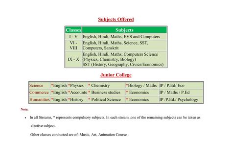 subject offered