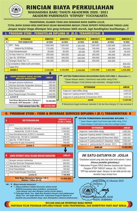 Rincian Biaya Kuliah Ta Akademi Pariwisata Stipary
