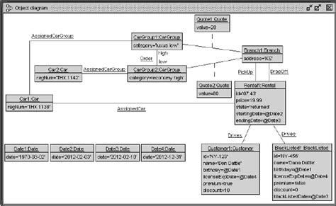 Example Object Diagram | Download Scientific Diagram