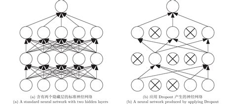 一种基于Dropout约束深度极限学习机的雷达目标分类算法