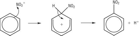 Organic Chemistry Benzene And Its Reactions Flashcards Quizlet