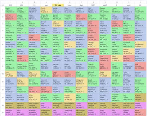 12 Team half-point PPR Mock Draft Recap