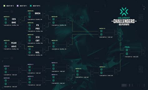 Valorant Champions Tour Announces Qualified Teams New Formats For Stage