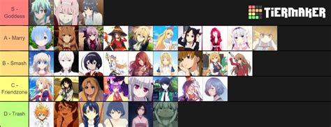 Anime Waifus Tier List Community Rankings TierMaker