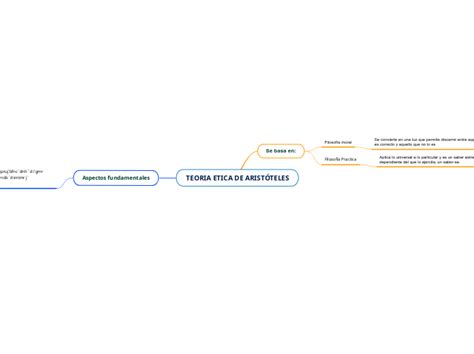 TEORIA ETICA DE ARISTÓTELES Mind Map