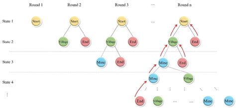 Schematic diagram of the tree structure | Download Scientific Diagram