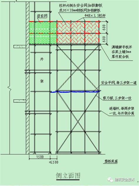 建筑工程外脚手架搭设标准全面图解 施工技术知识