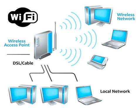 Engineering And Information Wireless Lan Basics Iee80211