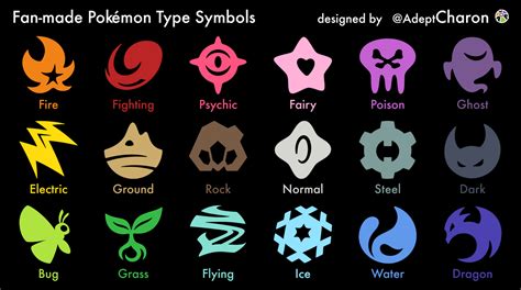 Original Pokemon Type Symbols By Adeptcharon On Deviantart