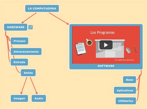 LA COMPUTADORA Mindmap