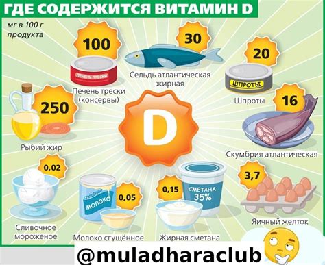 Где содержится витамин D | Пикабу