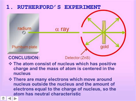 Rutherford Experiment Conclusion - lasopabliss