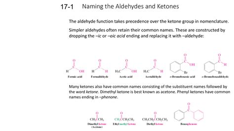 Naming The Aldehydes And Ketones