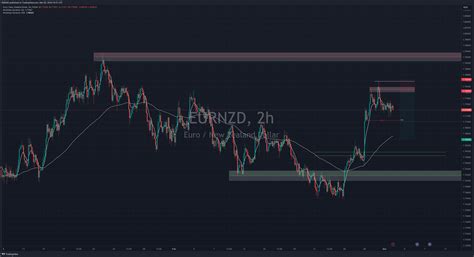 FX EURNZD Chart Image By SMDAG TradingView