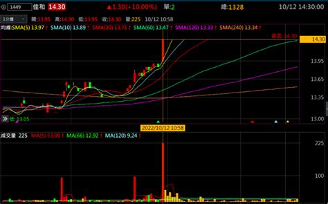 漲停跌停是什麼？漲停鎖死要追嗎？漲停板隔天可以買嗎？ Stockfeel 股感