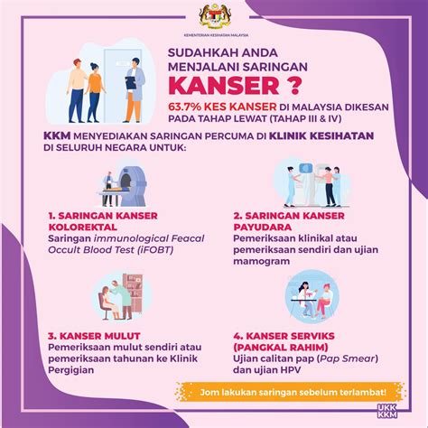 Kkmalaysia On Twitter Pengesanan Awal Boleh Menyelamatkan Nyawa