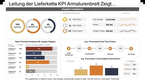 Top Lieferanten Kpi Beispiele Mit Vorlagen Und Beispielen