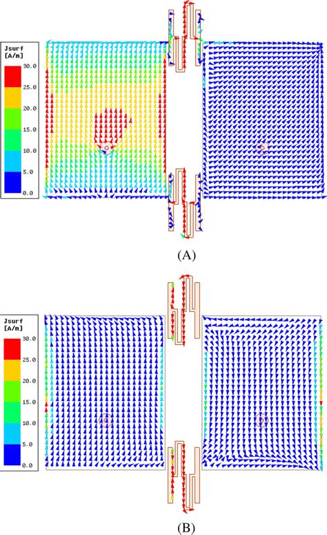 The Simulated Current Distributions Of The Antennas At A Ghz And