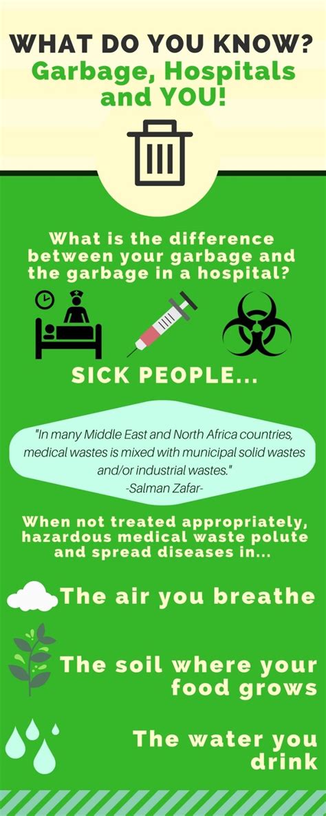 Medical Waste Management An Infographic Ecomena