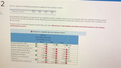 Solved Zira Co Reports The Following Production Budget For Chegg