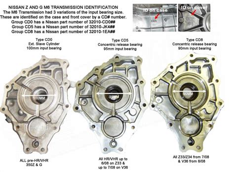 1jz 2jz To Cd009 Cd00a Adapter To Use With Toyota Bellhousing Perfect Tuning