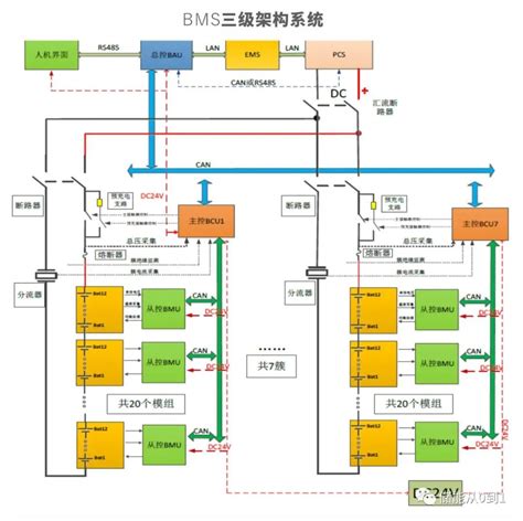 储能电站BMS典型三级架构浅析 电子发烧友网