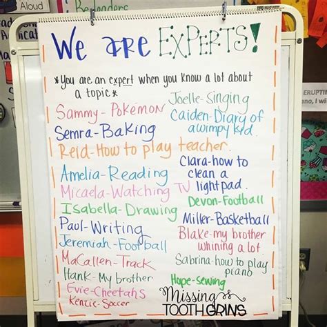 Explanatory Writing Anchor Chart