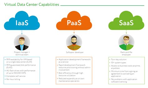 Cloud Iaas Paas Saas