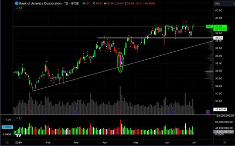 Trend Line Strategies For Better Trades Hawkeye Traders