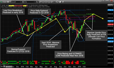 Our May Stock Market Prediction Part 2 Traders Blog