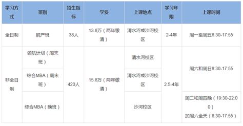 2023年电子科技大学经济与管理学院mba复试、录取情况分析 知乎