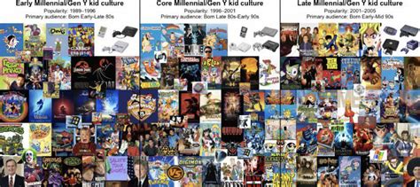 Millennial Childhood Starterpack Which Box Most Represent Your