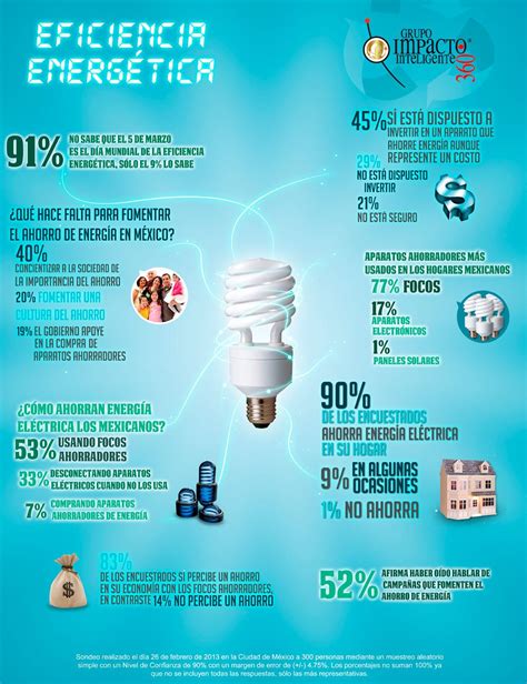 Que Es El Uso Eficiente De La Energia Electrica Mica