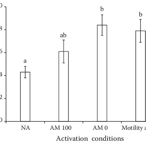 Concentration Of Thiobarbituric Acid Reactive Substances Nmolml At