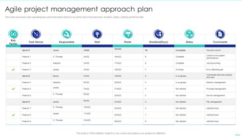 Top 10 Agile Project Plan Templates With Samples And Examples Example