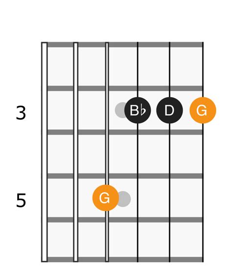 G Minor Chord Applied Guitar Theory