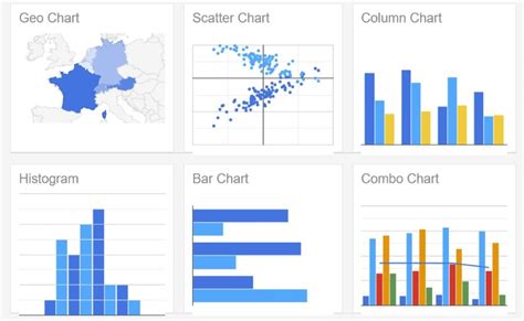 Data Visualisation Top 8 Des Meilleurs Outils De Dataviz