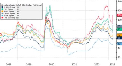 counterparty risk     practices aegis market
