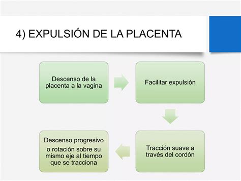 Alumbramiento Y Hemorragia Postparto Ppt