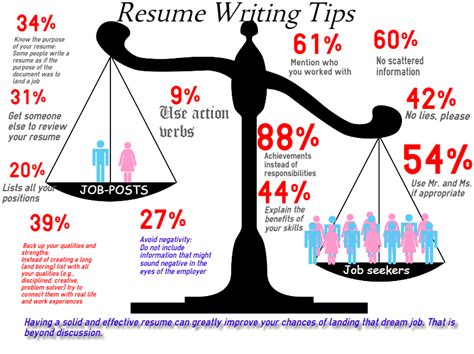 resume writing tips