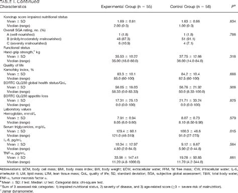 Enteral Nutrition Formulas For Cancer Patients Besto Blog