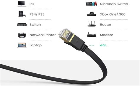 Ugreen CAT7 Slim 10Gbps Ethernet Kablosu Metre OnuAl Fiyat