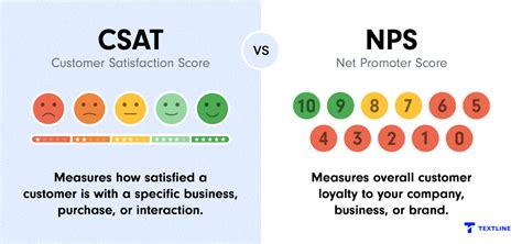 What Is Nps And How It Works In Hindi Templates Sample Printables